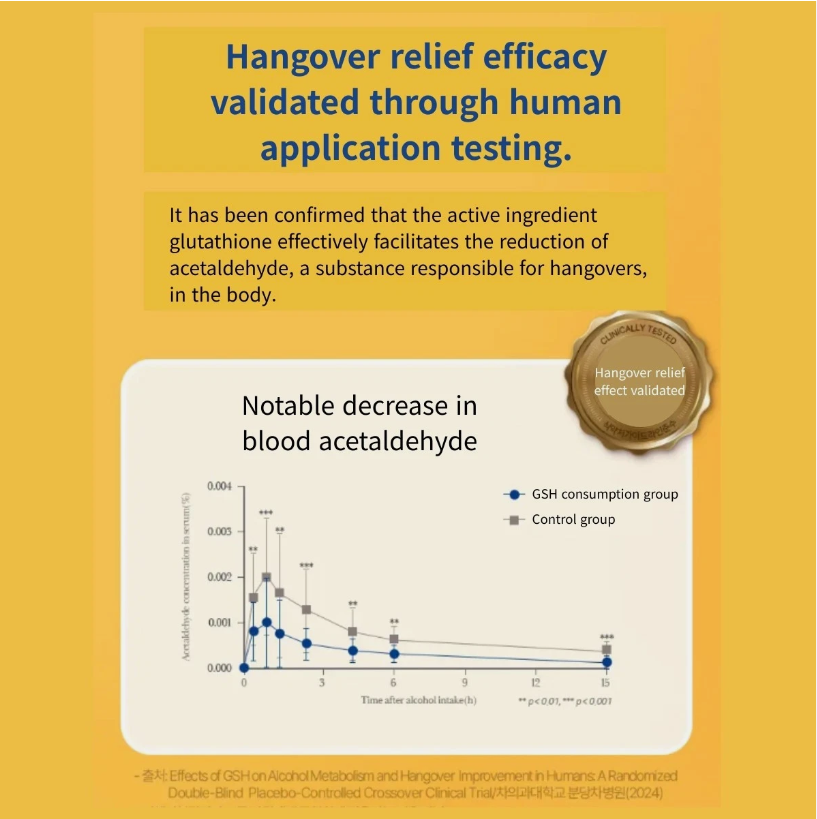 SAMYANG Q1 Easy Tomorrow 18g /stick Hangover Relief After Drinking four kinds of flavors