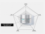 REJURAN Nutritive Cream, 50 mL