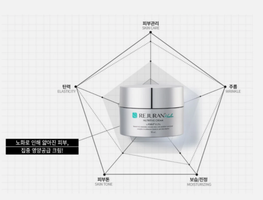 REJURAN Nutritive Cream 50ml | Premium Korean Nourishing Face Cream