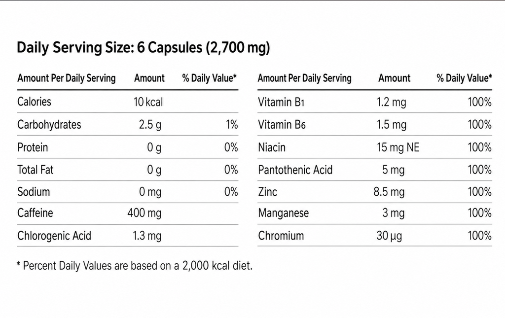 Health Helper Max Cut Pro 450mg 120 Capsules | Premium Green Tea Catechin Supplement