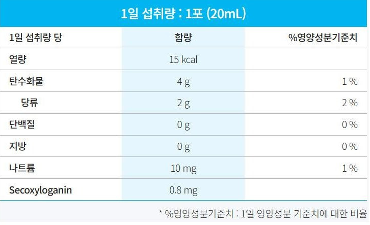 Atomy Stomach Health Daily Care 20 mL x 30 Pouches image 4