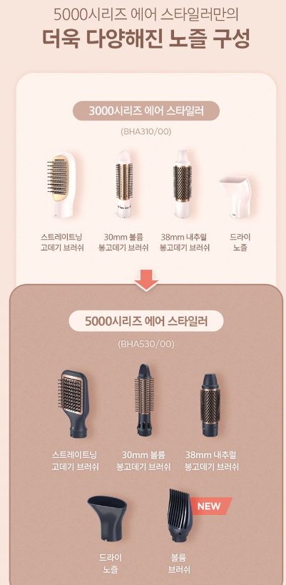 Philips Hair Styler 5000 BHA530/00 image 10
